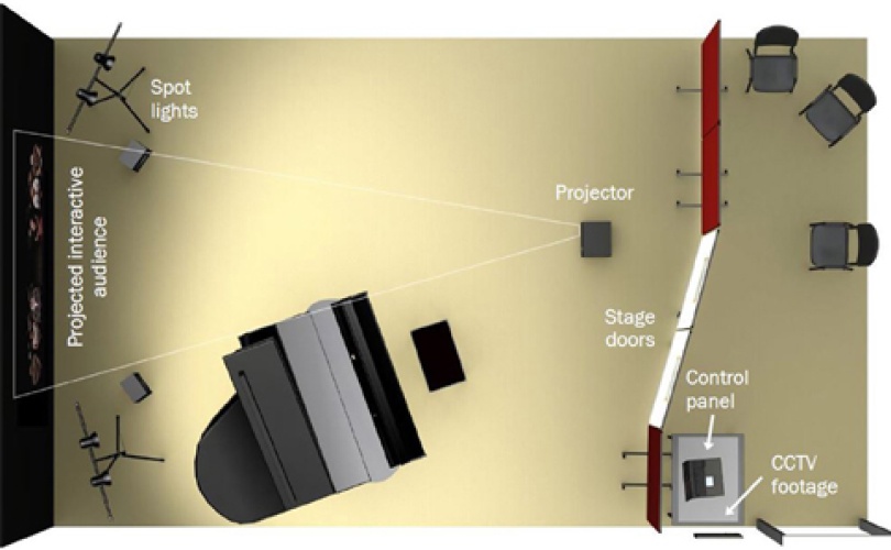 Schéma de la salle de simulation au Royal College of Music de Londres
